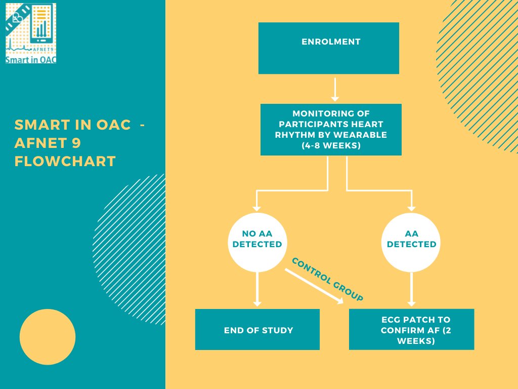 Flowchart